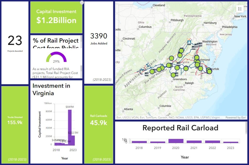 铁路工业访问仪表板
